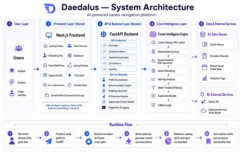 Daedalus – screenshot 2