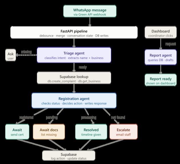 Proxy – screenshot 1