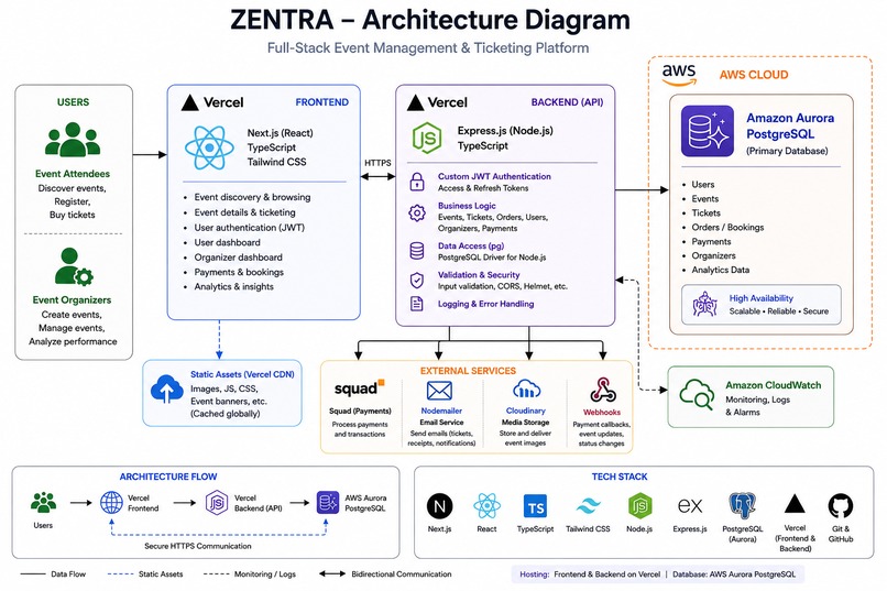 ZENTRA – screenshot 15