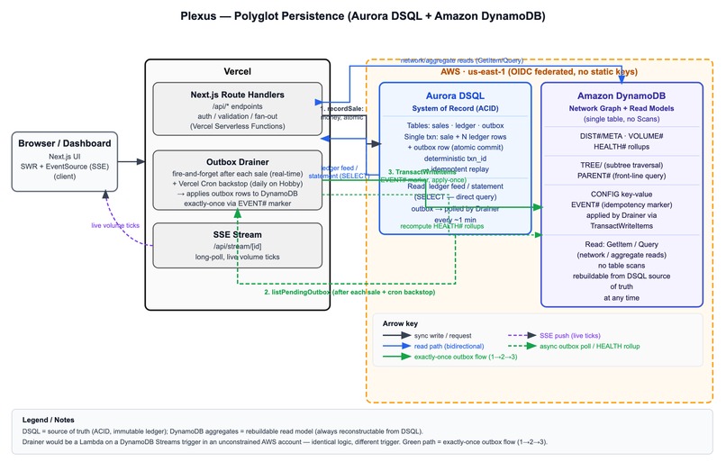 Plexus – screenshot 1