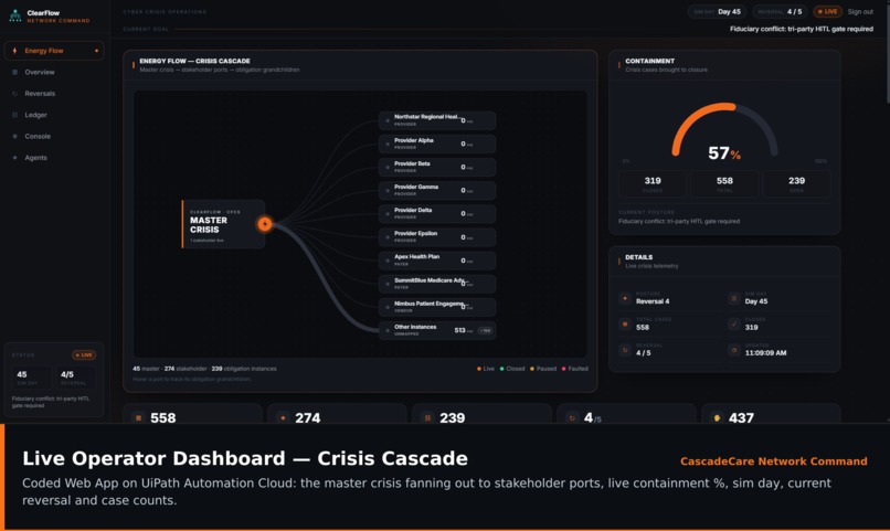 CascadeCare Network Command – screenshot 2
