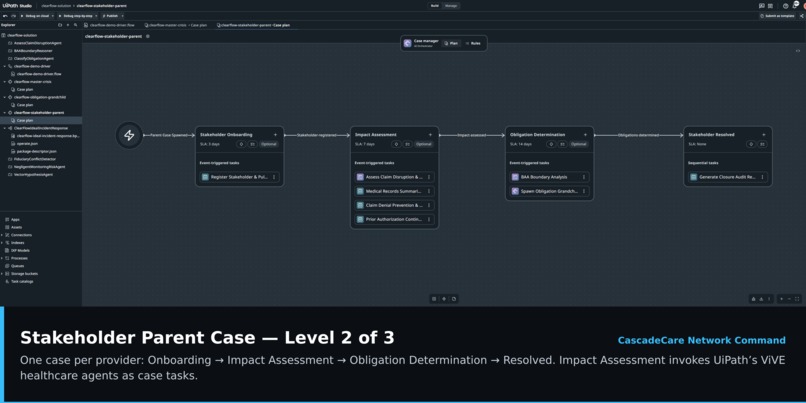 CascadeCare Network Command – screenshot 3