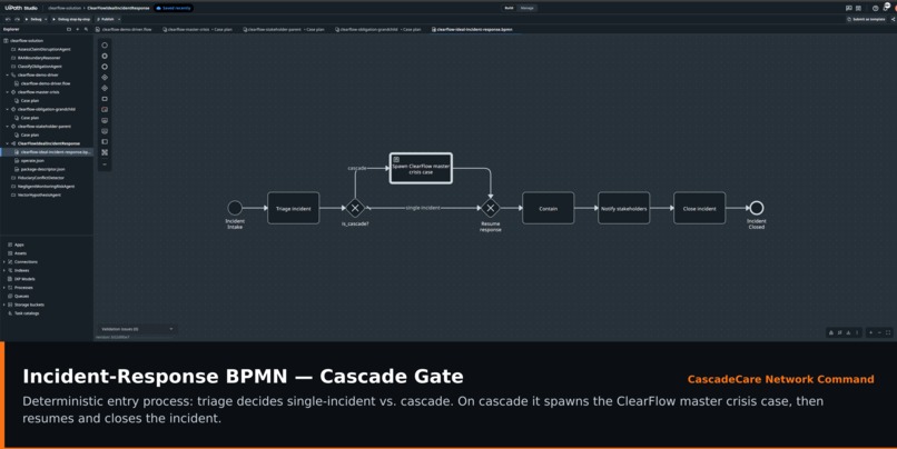 CascadeCare Network Command – screenshot 5