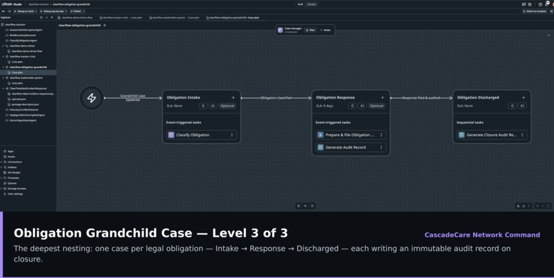 CascadeCare Network Command – screenshot 4