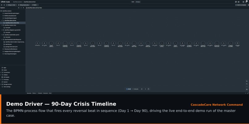 CascadeCare Network Command – screenshot 6