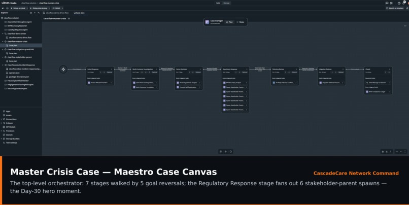 CascadeCare Network Command – screenshot 7