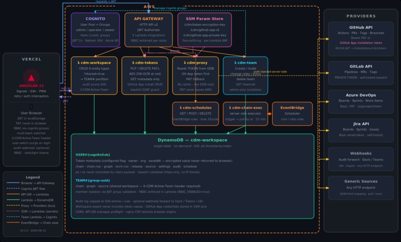 Central Data Manager – screenshot 2
