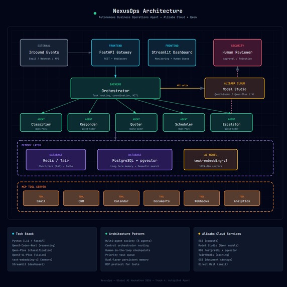 NexusOps – screenshot 1
