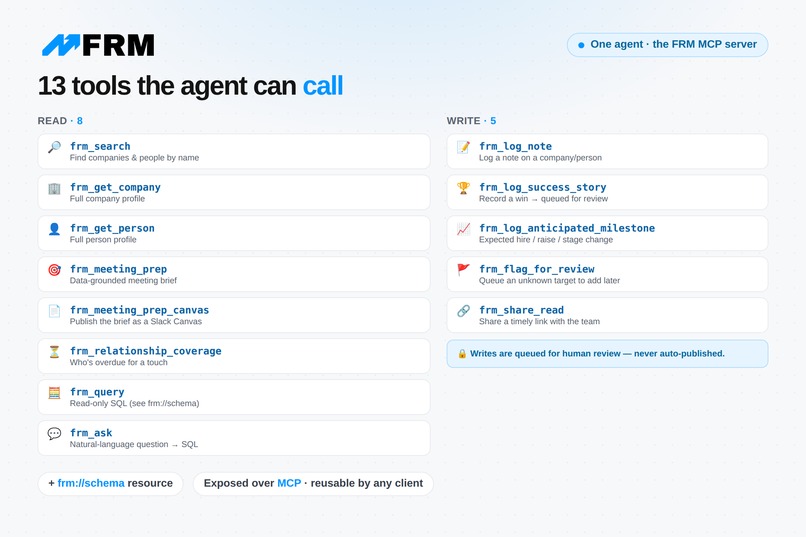 Founder Relationship Manager — a Slack agent – screenshot 10