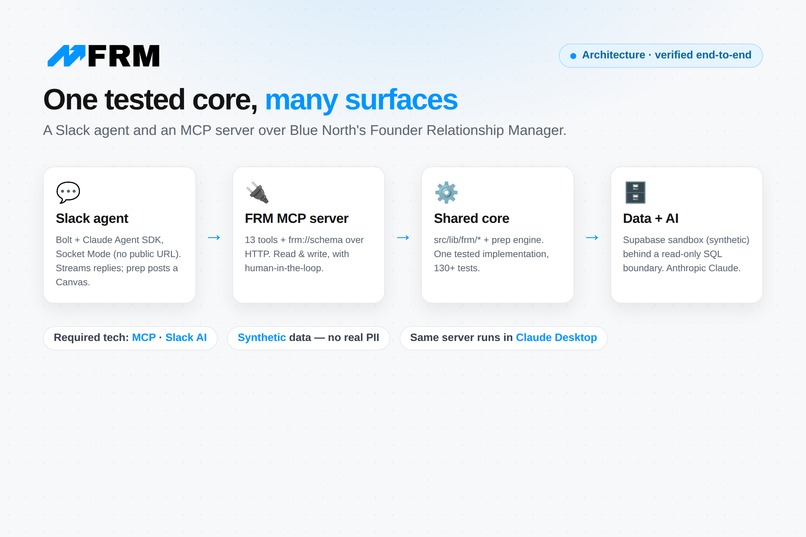 Founder Relationship Manager — a Slack agent – screenshot 2