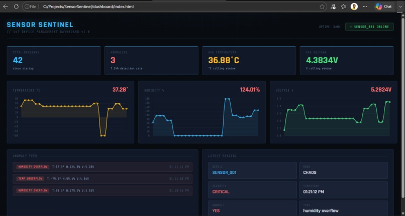 SensorSentinel – screenshot 1