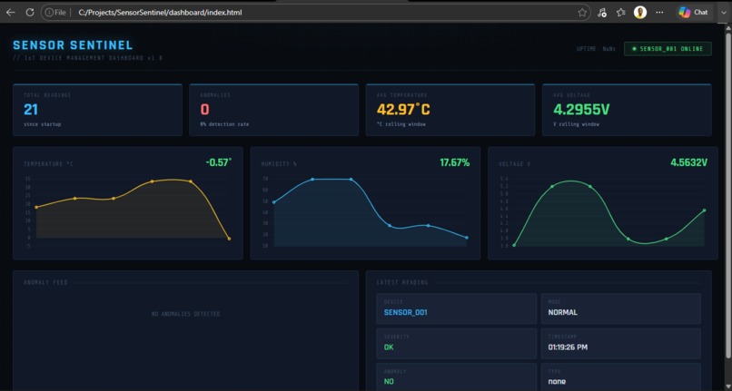 SensorSentinel – screenshot 2