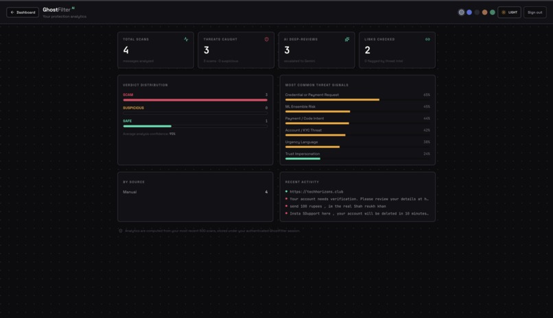GhostFilter AI – screenshot 5