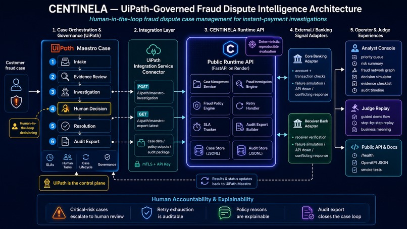 CENTINELA — Fraud Dispute Intelligence – screenshot 2