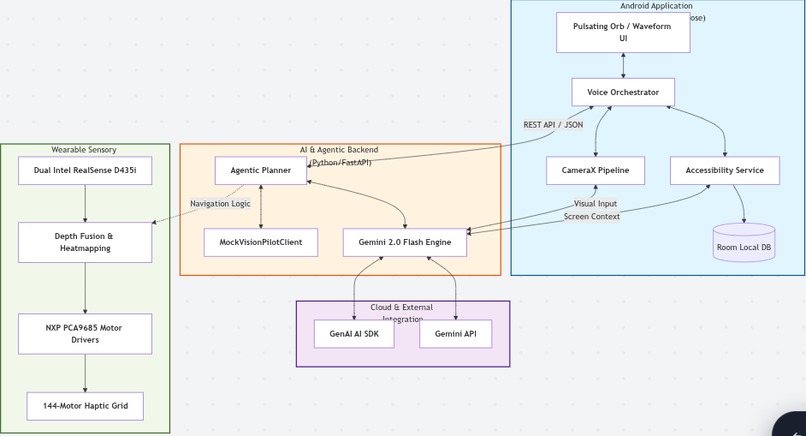 Samvit – screenshot 1