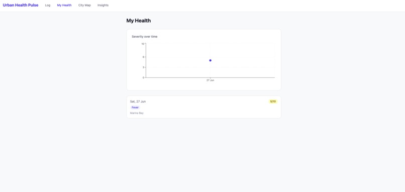 Urban Health Pulse – screenshot 2