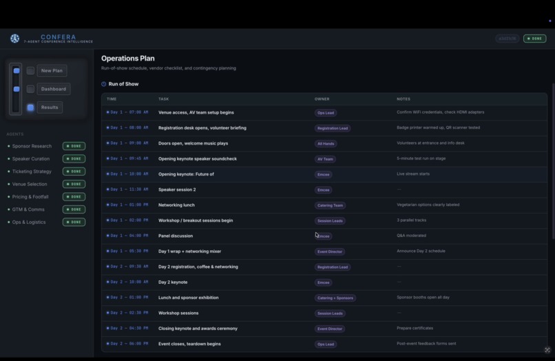 Confer – screenshot 8