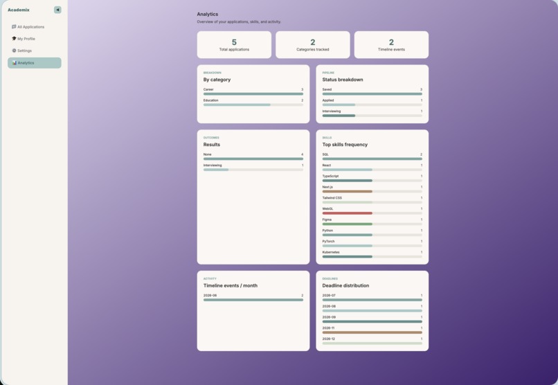 Academix – screenshot 4