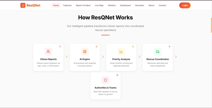ResQNet – screenshot 1