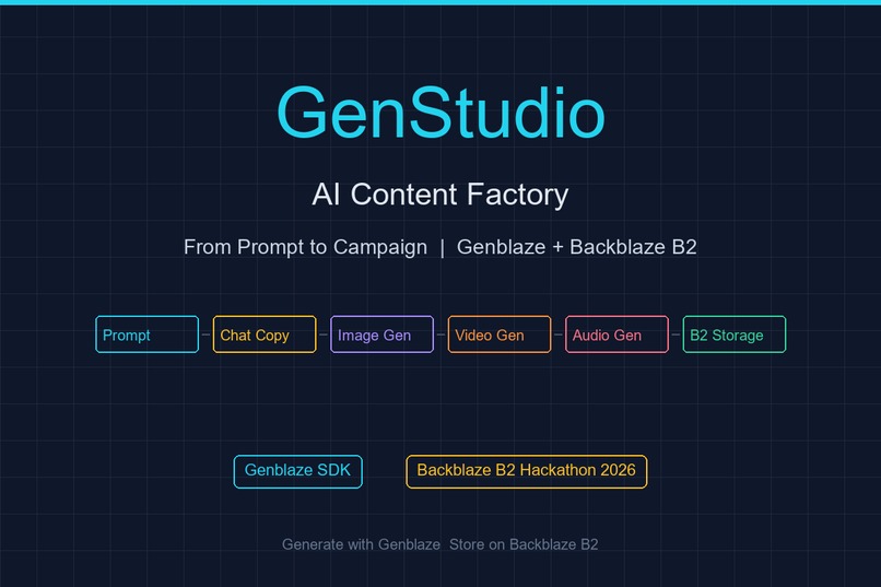 GenStudio – screenshot 1