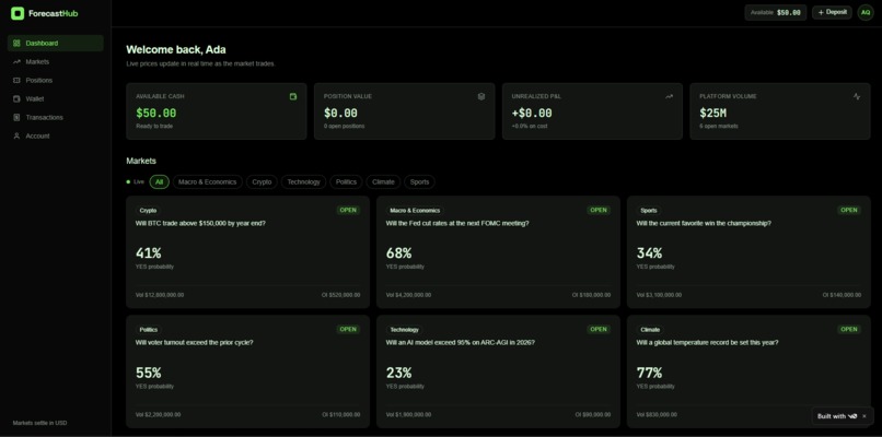Forecasthub – screenshot 1