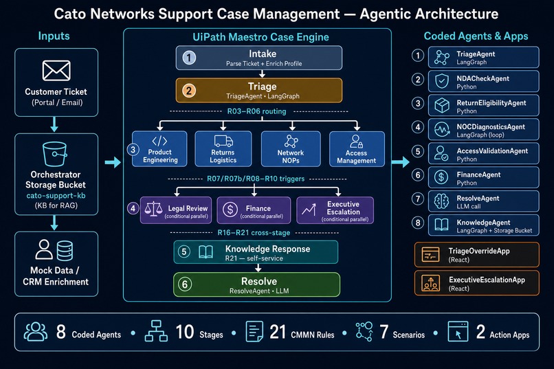 Customer Support Case Management – screenshot 2