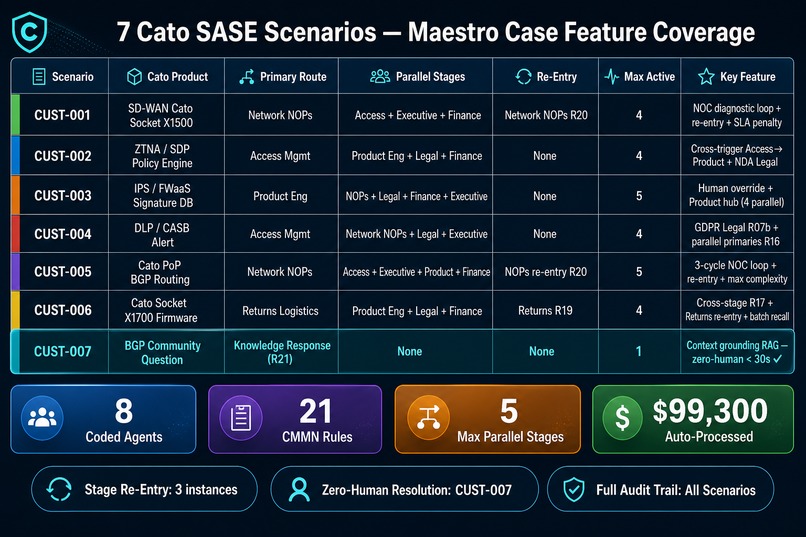 Customer Support Case Management – screenshot 3