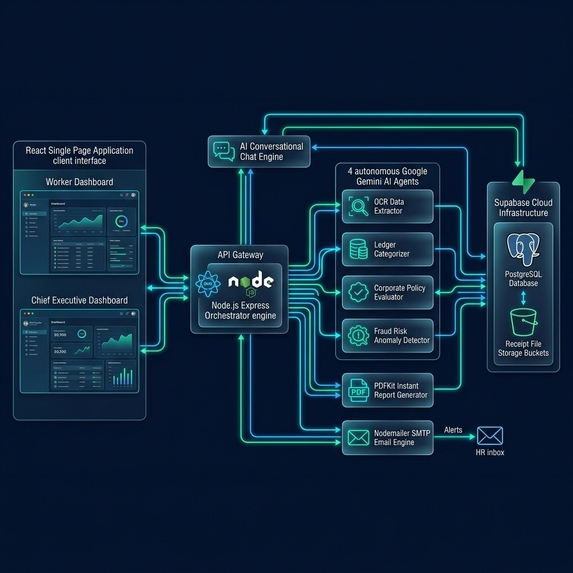 ClearAudit – screenshot 1