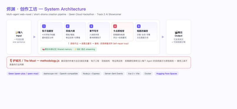 Jinyuan Writers' Studio — AI Showrunner – screenshot 1