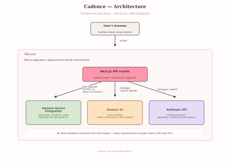 Cadence – screenshot 5