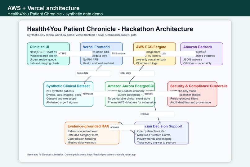 Health4You Patient Chronicle – screenshot 5