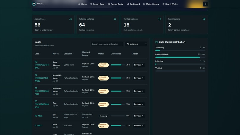 Viasil  – screenshot 5