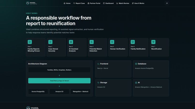 Viasil  – screenshot 8