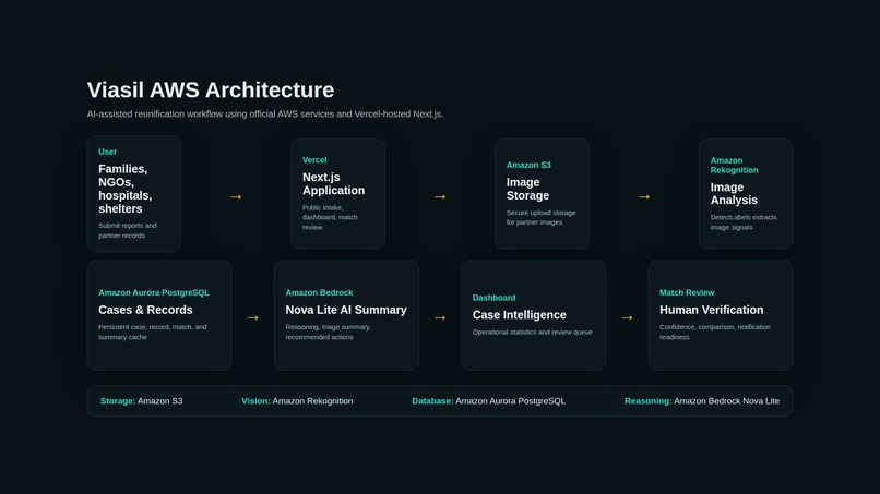 Viasil  – screenshot 12