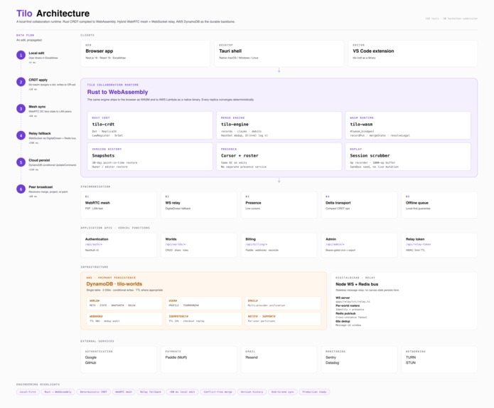 Tilo – screenshot 2