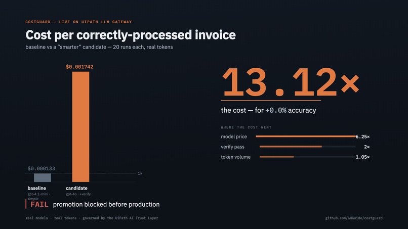CostGuard — cost-regression testing for AI agents – screenshot 5