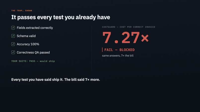 CostGuard — cost-regression testing for AI agents – screenshot 6