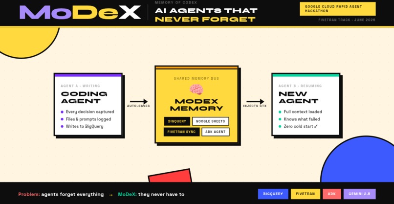 MoDeX memory of Codex  – screenshot 1