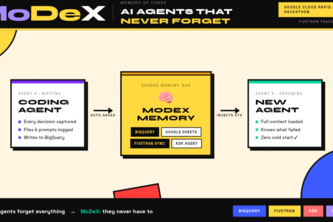 MoDeX memory of Codex 