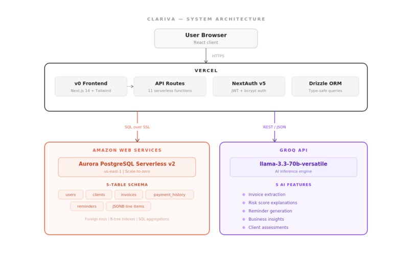 Clariva – screenshot 3