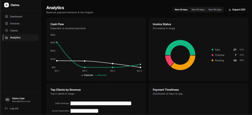 Clariva – screenshot 5