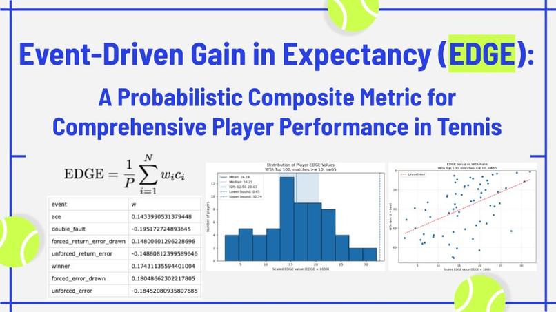 Event-Driven Gain in Expectancy (EDGE) – screenshot 1