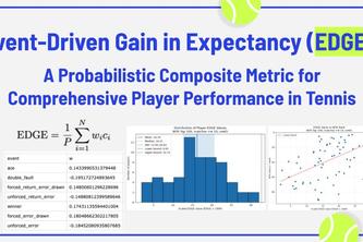 Event-Driven Gain in Expectancy (EDGE)