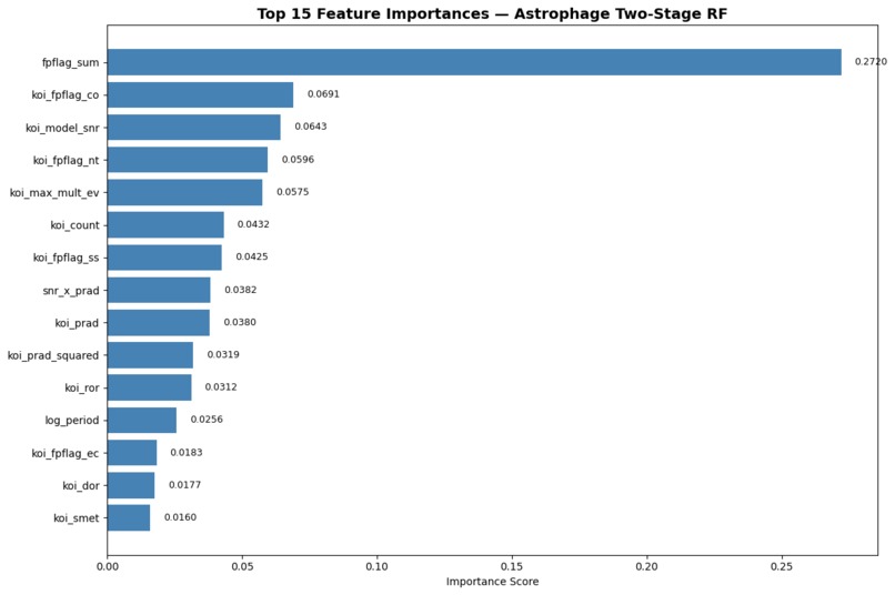Astrophage – screenshot 1