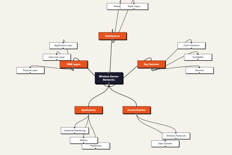MindScribe – screenshot 1