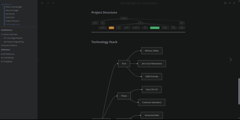 Astrophage – screenshot 6