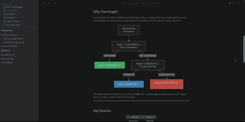 Astrophage – screenshot 7
