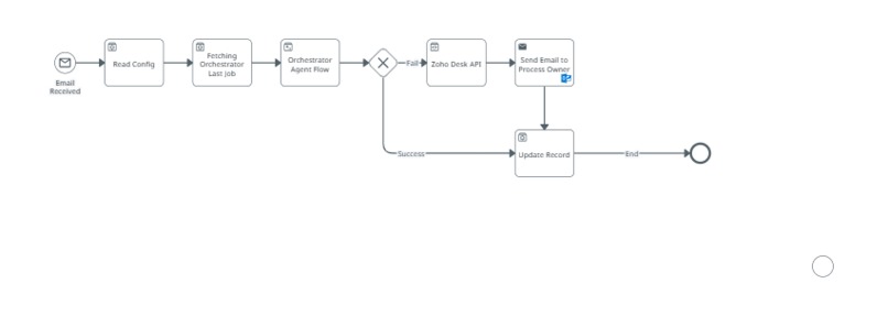 AI-Powered RPA Incident Management System – screenshot 7