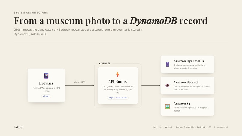 ArtDex – screenshot 7