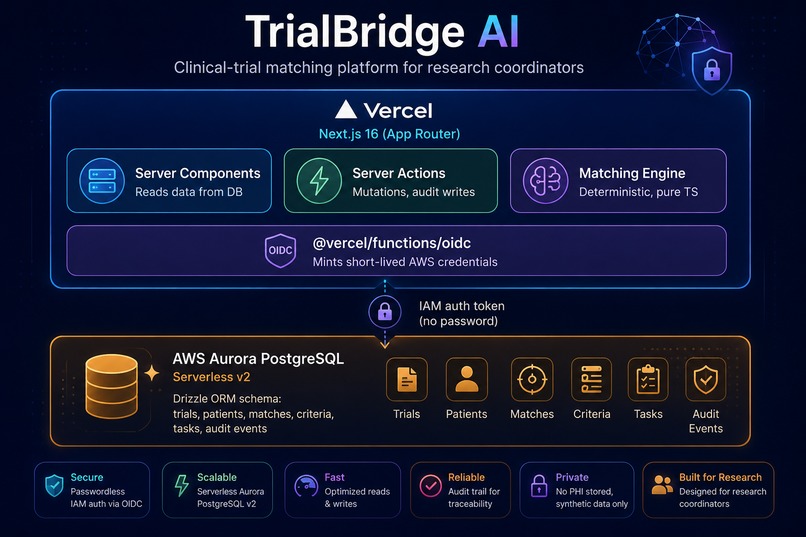 TrialBridge AI – screenshot 2